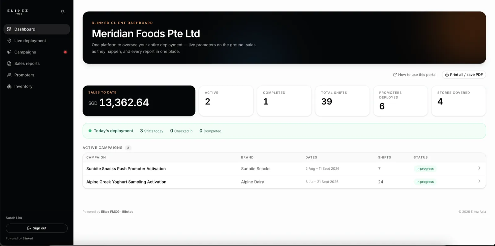 Blink client dashboard home showing campaigns, sales and inventory at a glance